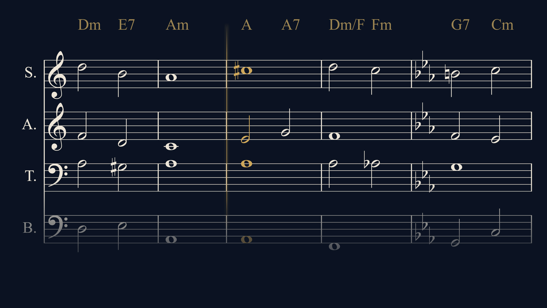 Partitura di Ad Astra, battute 6-10, per soprano, contralto, tenore e basso: note avorio su fondo blu notte, l'accordo di La maggiore della battuta 8 acceso d'oro.